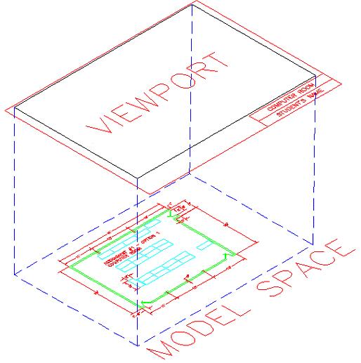 Viewport Visual Example