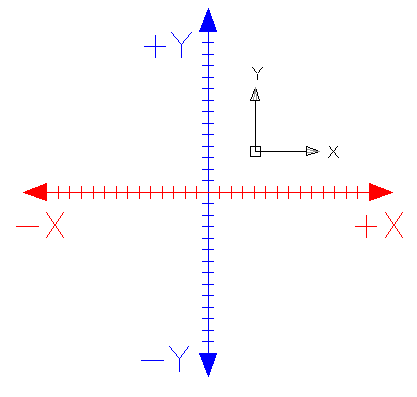 X-Y Co-ordinate System
