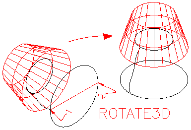 Objects after Rotate3D
